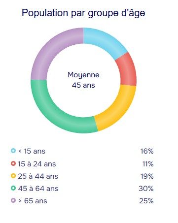 population stats