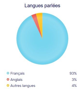 population stats