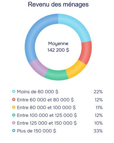 population stats