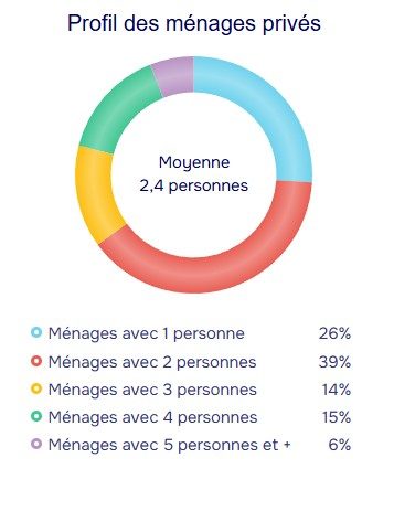 population stats
