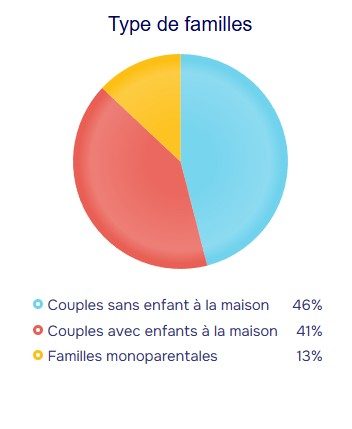 population stats