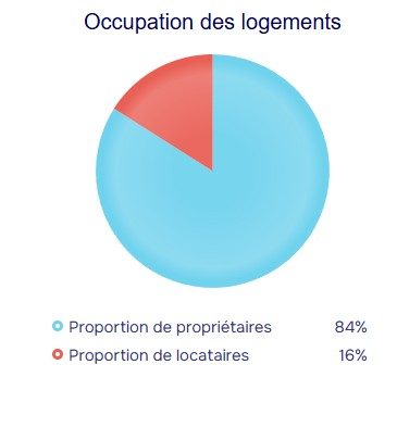 population stats