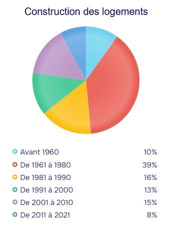 population stats
