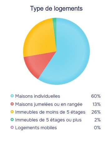 population stats