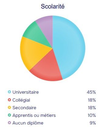 population stats