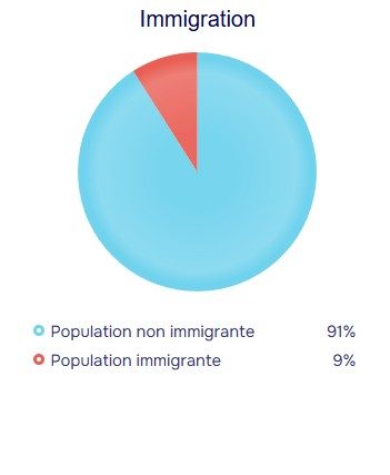 population stats