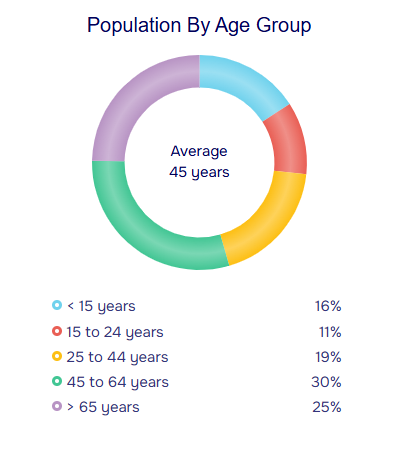 population stats