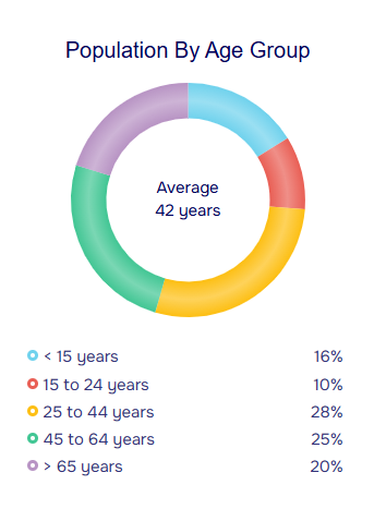 population stats