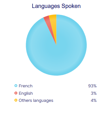 population stats