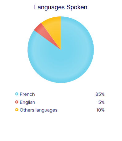 population stats