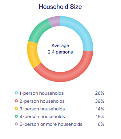 population stats