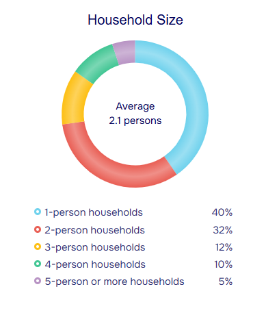 population stats