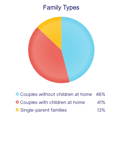 population stats