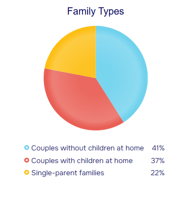 population stats