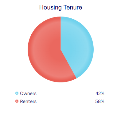 population stats