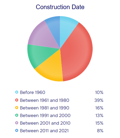 population stats