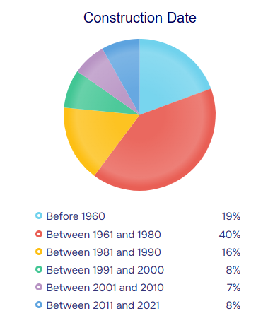 population stats