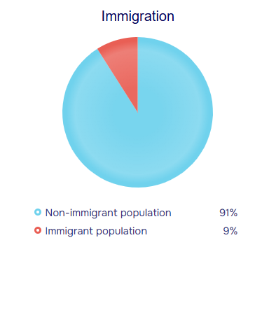 population stats