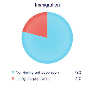 population stats