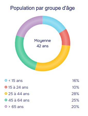 population stats