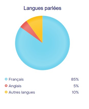 population stats
