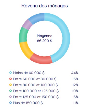 population stats