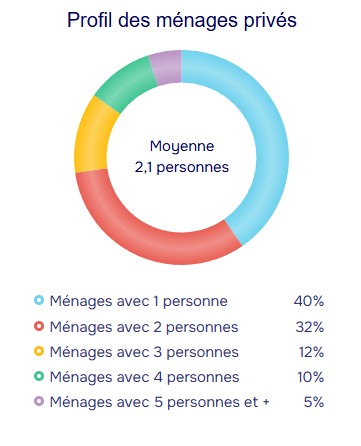 population stats