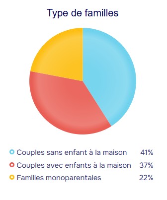 population stats