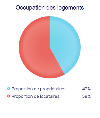 population stats
