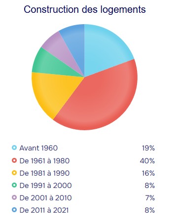 population stats