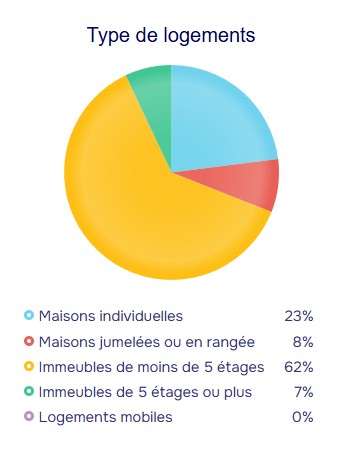 population stats