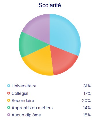 population stats