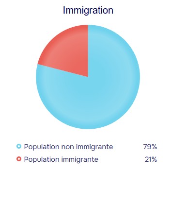 population stats