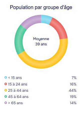 population stats
