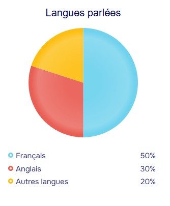 population stats