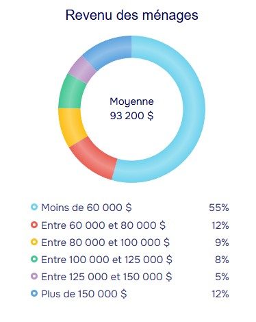 population stats
