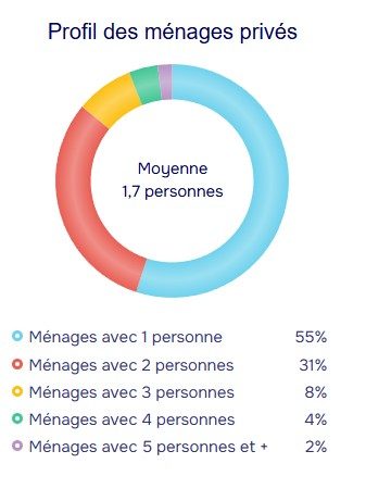 population stats