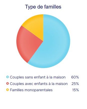 population stats