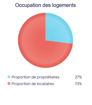 population stats