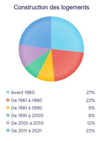 population stats