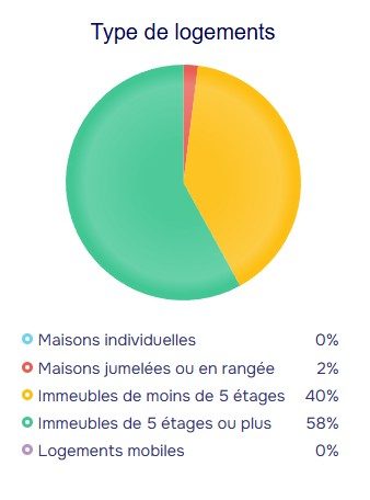 population stats