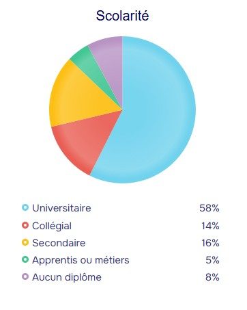 population stats