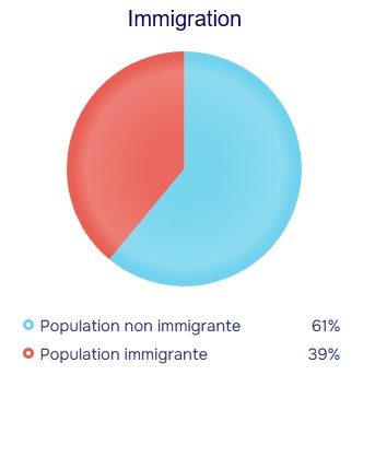 population stats
