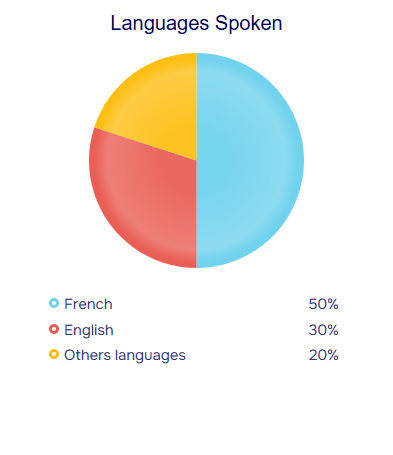 population stats