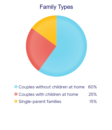 population stats