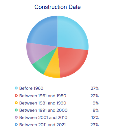 population stats