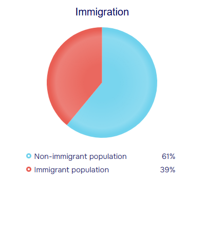 population stats